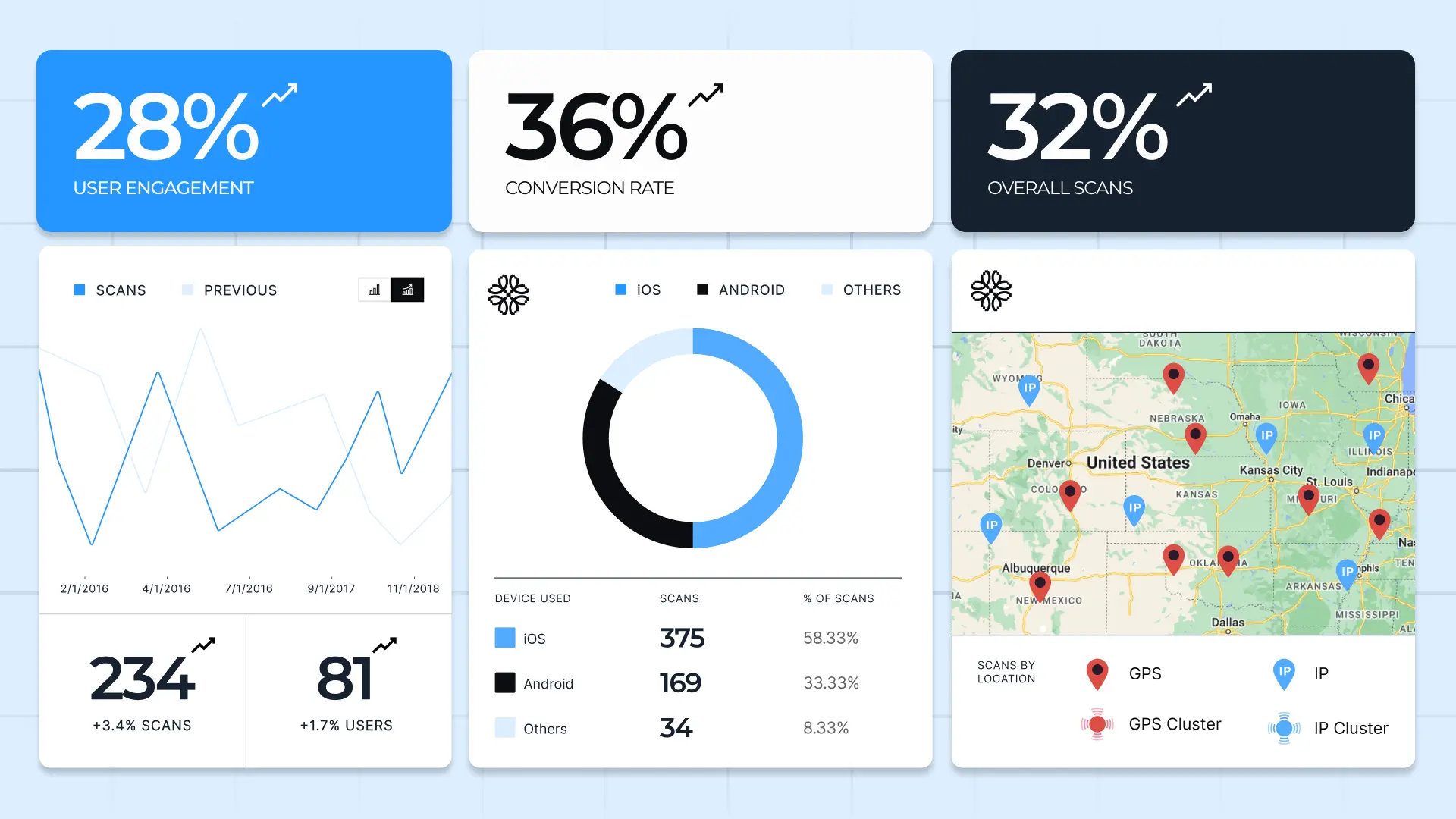 tracking and analytics digital business card outcomes